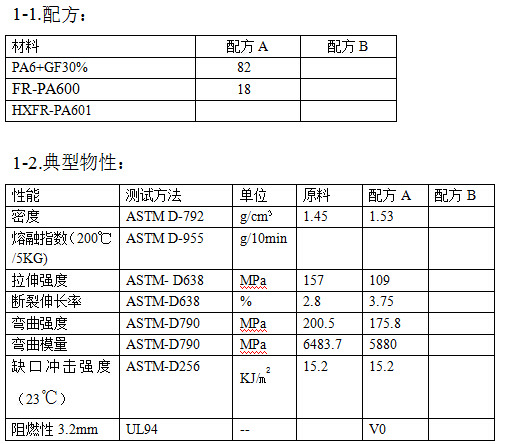 尼龙66加纤阻燃母粒hxfr-pa600 苏州厂家直销