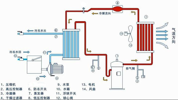 工业冷风机安装示意图图片