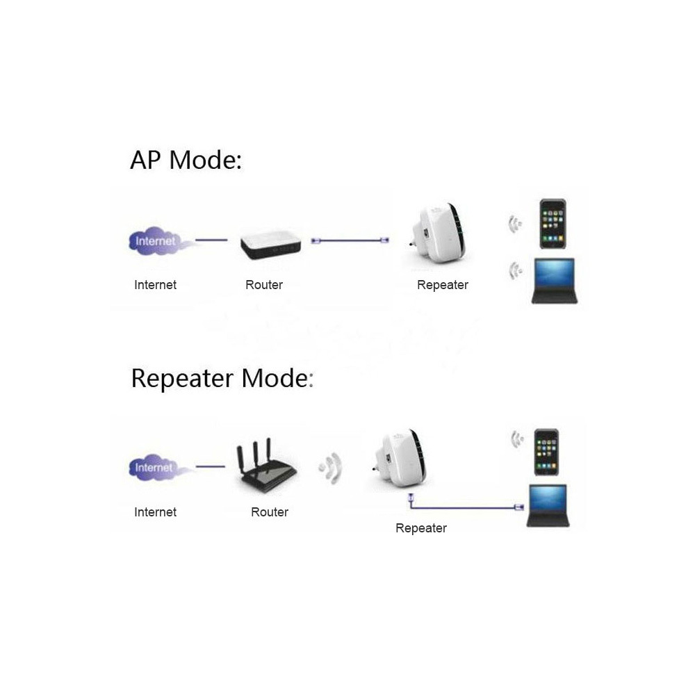 repeater 模式_无线repeater模式_无线repeater模式