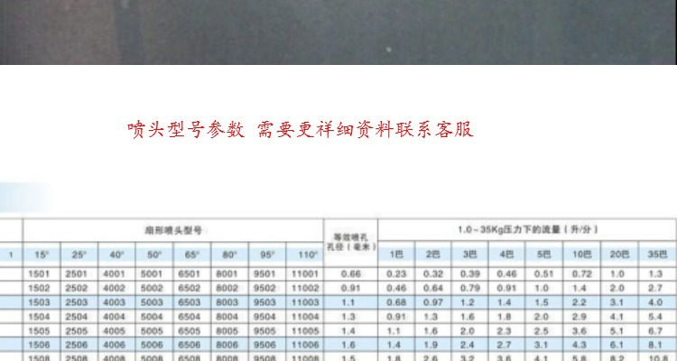 304不锈钢扇形喷嘴 高压清洗机扇形雾化喷嘴 洗车机喷咀雾化喷头
