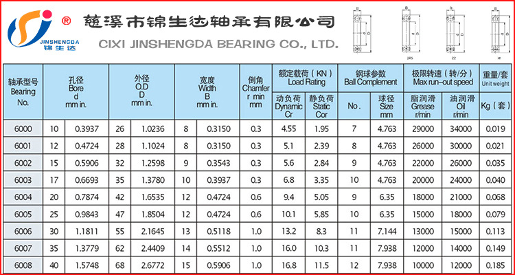 6206轴承滚珠直径图片