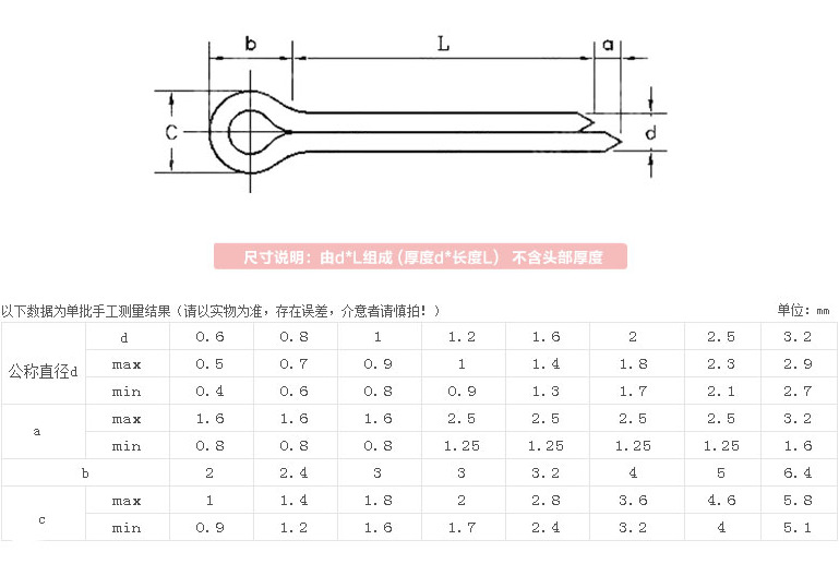 现货供应优品质不锈钢开口销|销钉gb91,圆柱销