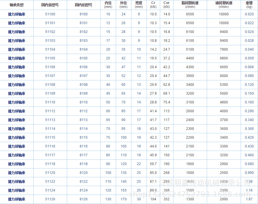 推力球轴承51130 51132 51134 51136 51138 51140 51144 51148