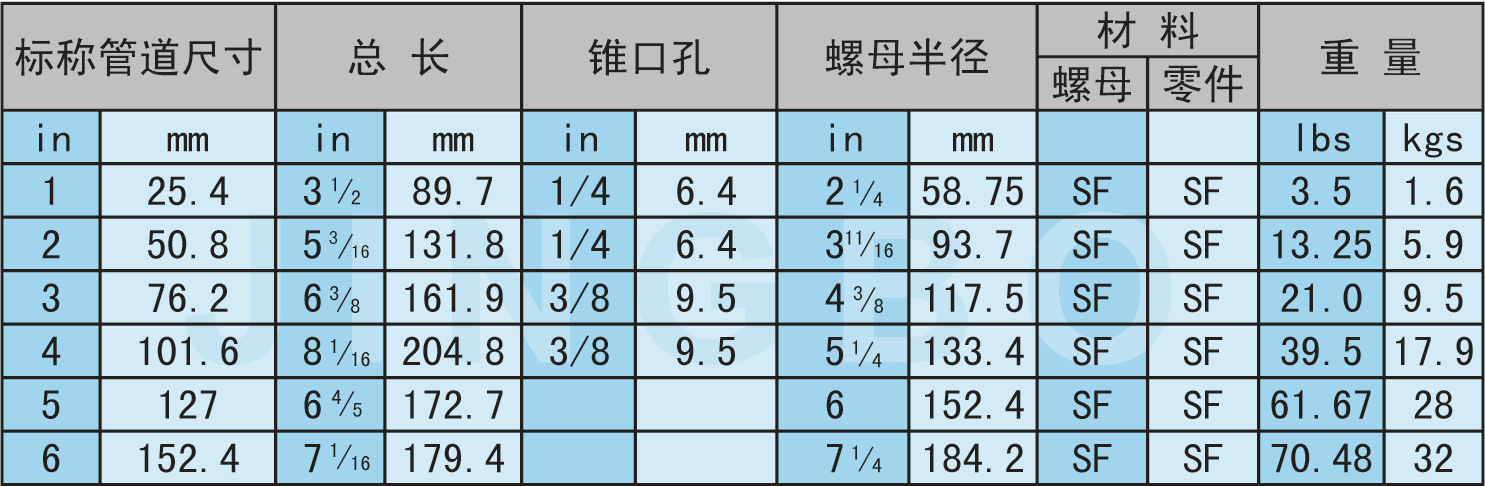 由壬规格及参考尺寸推荐用于注水泥,压裂,酸化,测试及堵塞和压井管线