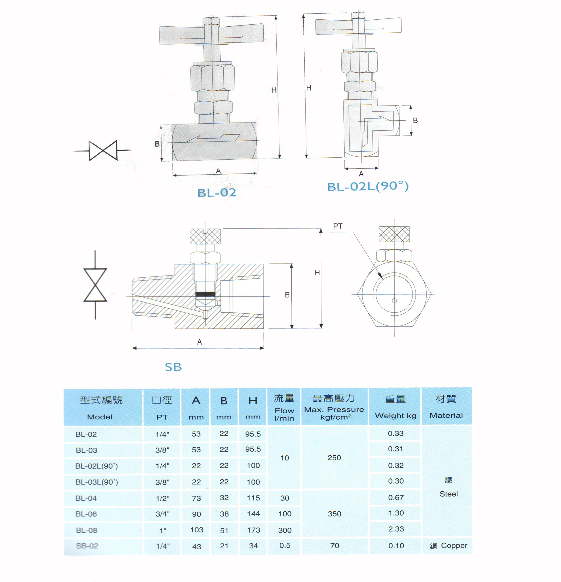台湾金徕居 pt-02/03 管式单项节流阀压力表开关bl-02/02l