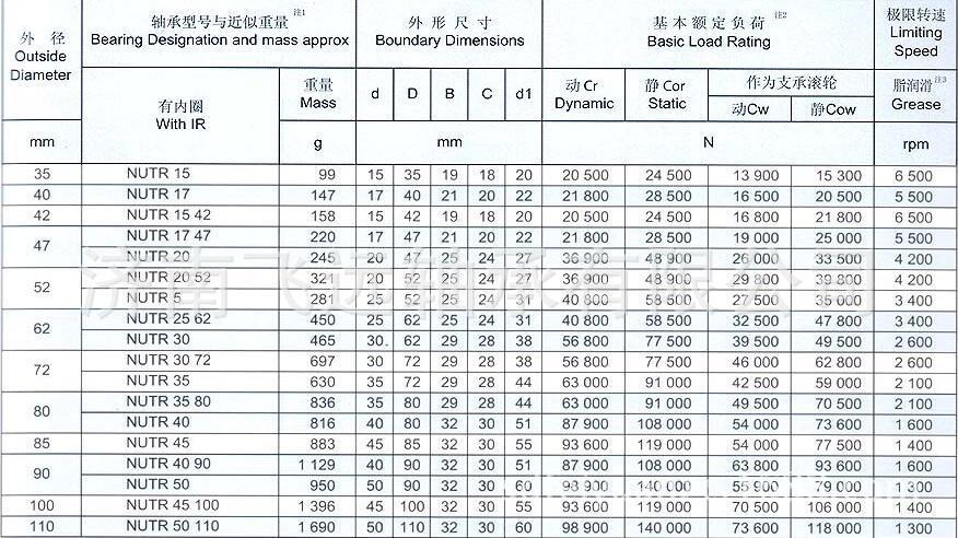 产品型号 :nutr 50 110 类别: 滚轮轴承 内径d(mm): 50 外径d(mm)