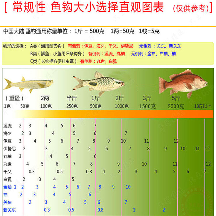 鱼钩穿管铅头钩朝天钩伊势尼尖峰散装鱼钩进口鱼钩渔具厂家批发