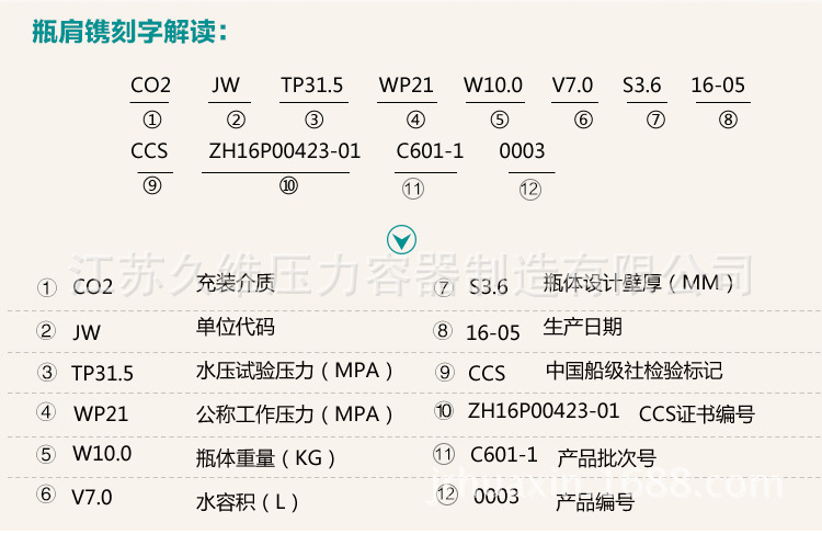 气瓶钢印标记图解图片