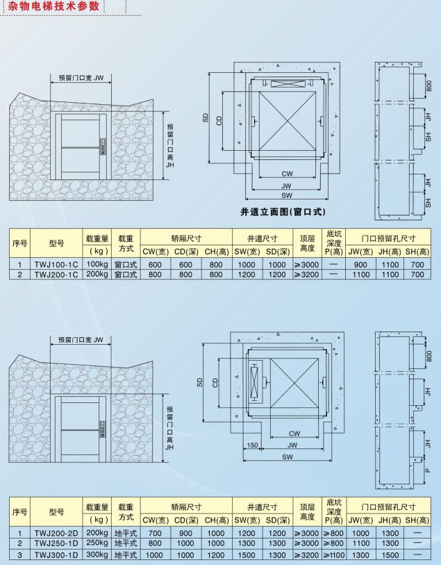 广东飞利普 商用 窗口式 餐梯 杂物电梯 厂家生产制造 设计 安装