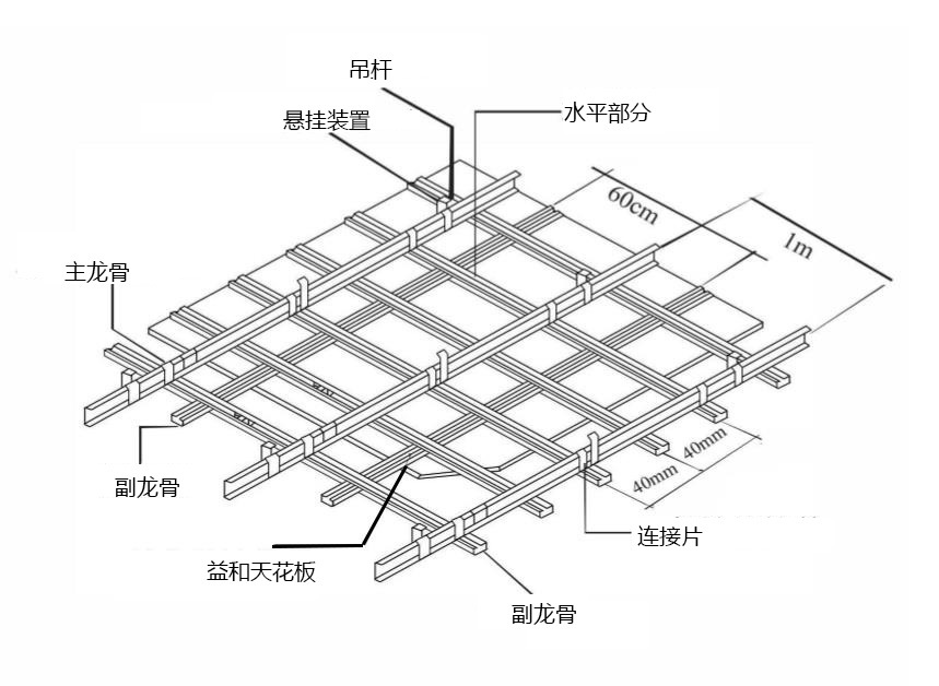 硅钙板安装方法示意图图片