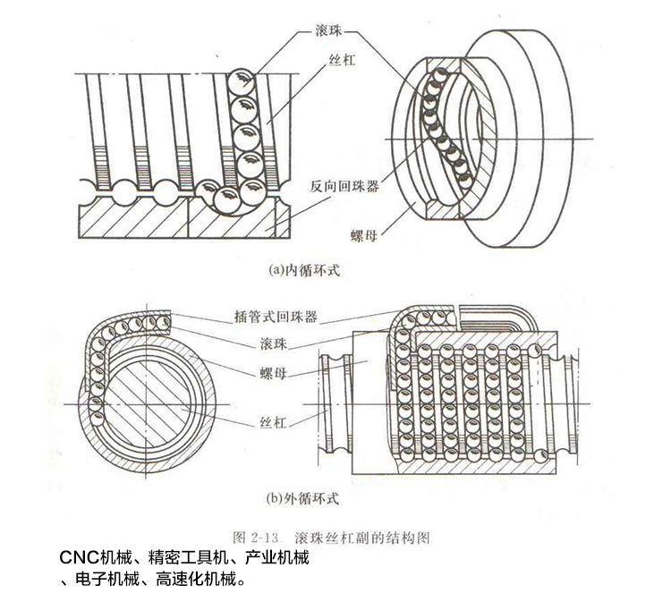 液压丝杆工作原理图图片