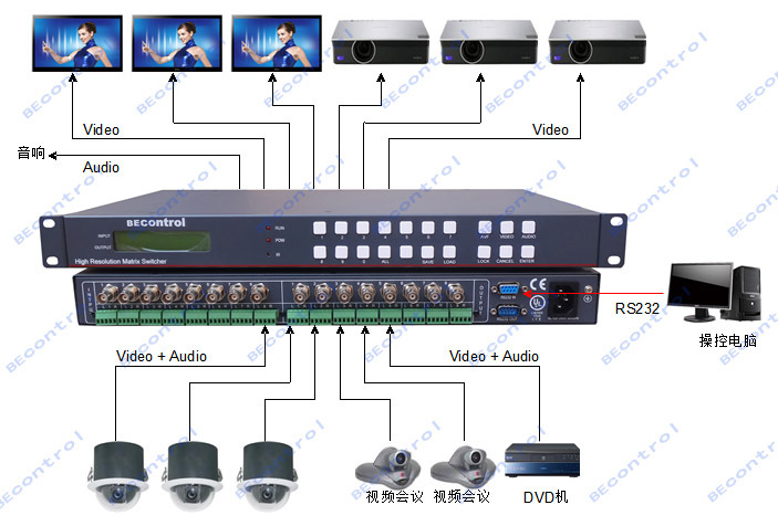 8进8出AV音视频矩阵切换器 AV矩阵切换器 BNC矩阵切换器 AV矩阵