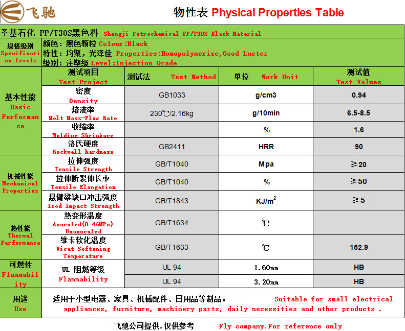 圣基石化pp 黑色t30s 普通注塑级,质量稳定,产量大,长期供应.
