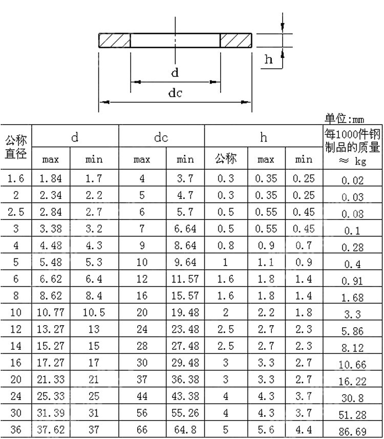 1平垫圈