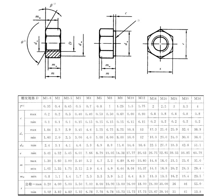 304不锈钢六角加厚螺母 gb6170六角厚螺帽厂家直销m5-m20六角螺母