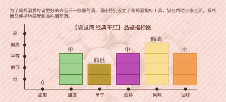 干红葡萄酒平面图图片