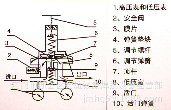 厂价二氧化碳气瓶减压阀ac36v压力表电加热co2表节能防震上海731