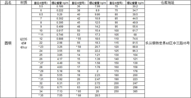 批发供应35crmo圆钢 结构圆钢35c
