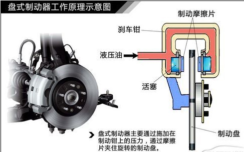汽车制动器小知识
