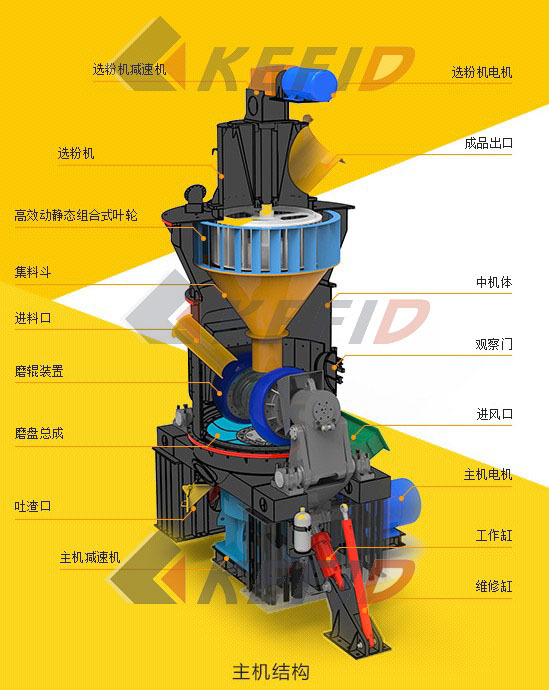 加工高效煤粉使用设备 大型煤炭磨粉设备 煤矿磨粉机