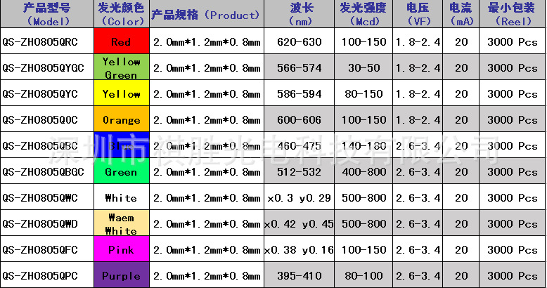 供应高品质 0805蓝色发光二极管 0805蓝光 蓝灯