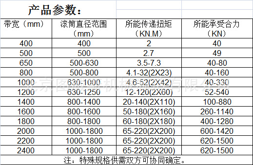 专业供应 输送带包胶传动滚筒 输送机改向滚筒 输送带无动力滚筒