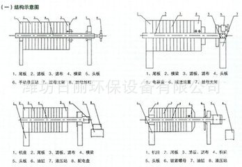 供应板框式压滤机 污泥过滤 水处理 全自动
