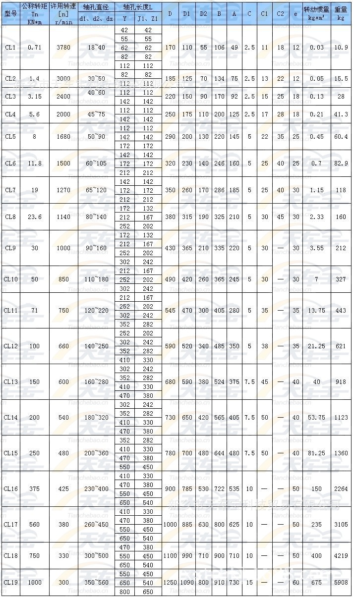 亚重φ490双齿联轴器,直接联轴器,锥接联轴器,制动轮