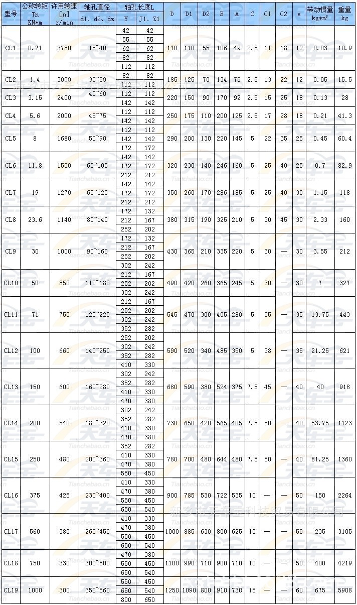 tl型联轴器参数表图片