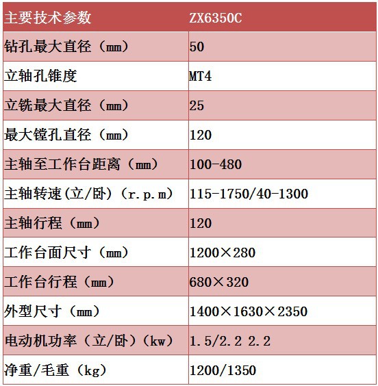 卧式铣镗床说明书图片