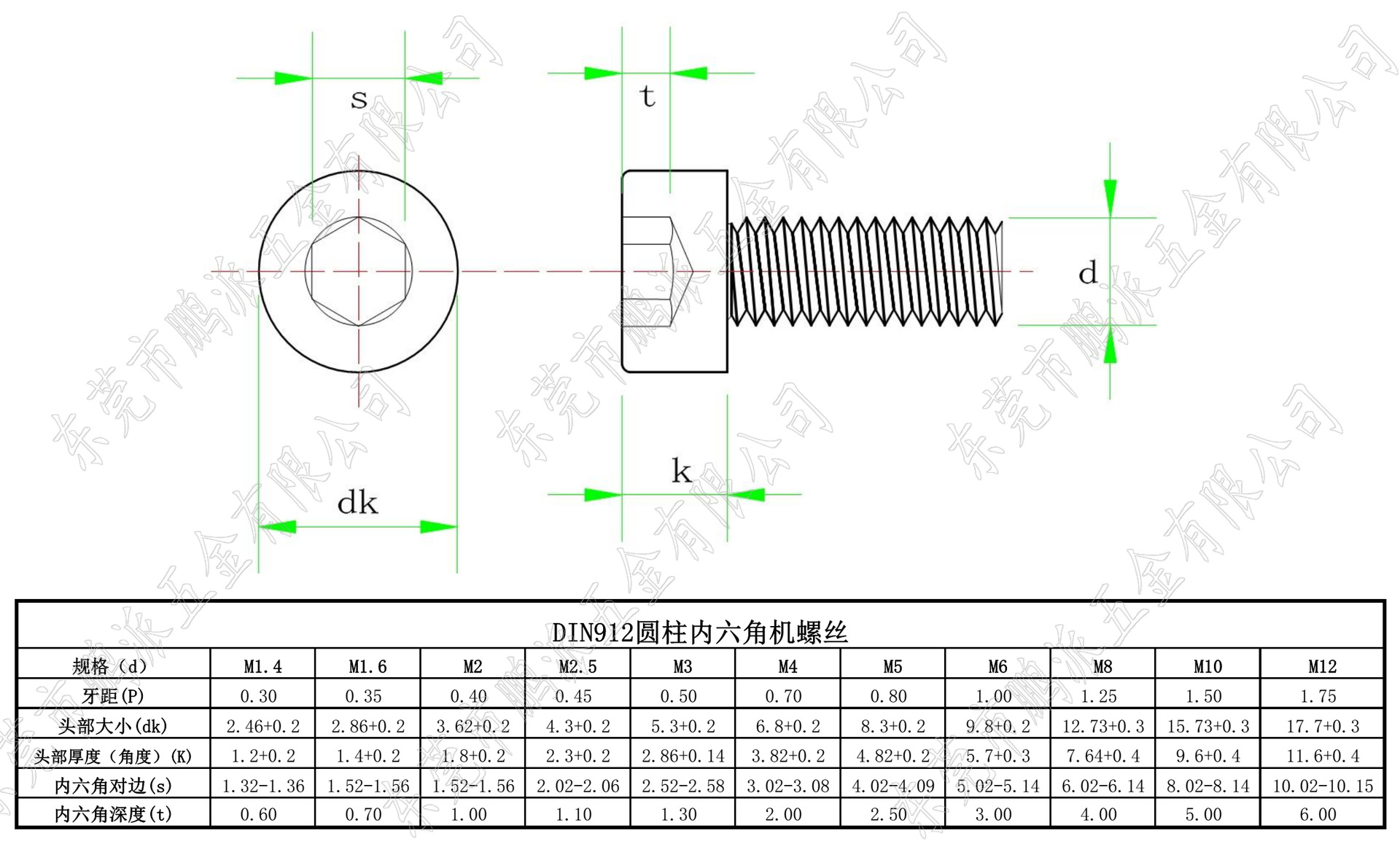 批发 不锈钢304杯头微型小螺丝 内六角圆柱头螺钉 m1.4*5