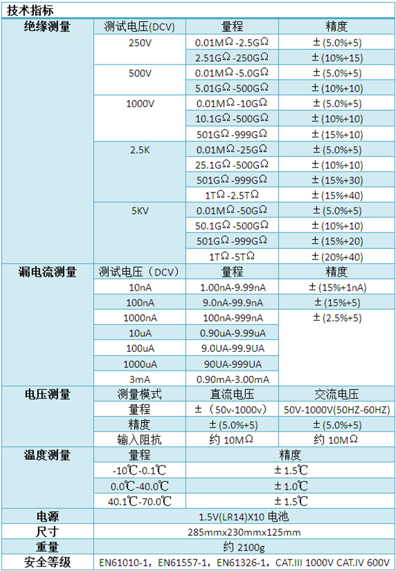 peakmeter华谊ms5215高压绝缘电阻测试仪5000v数字兆欧表摇表厂家