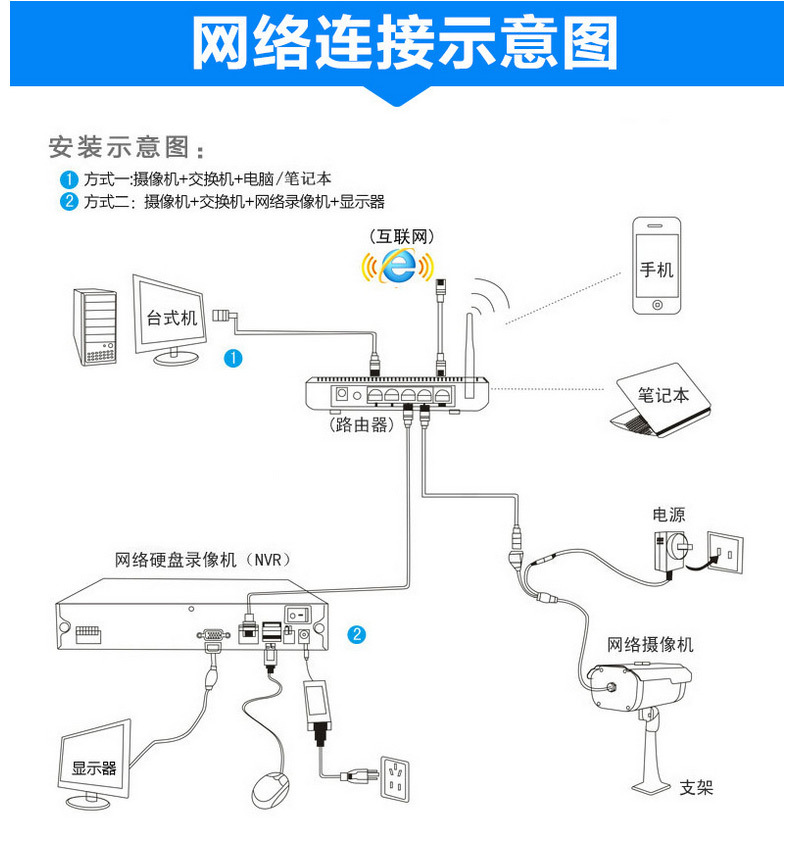 批发130万网络摄像机 四灯高清红外摄像头 960p