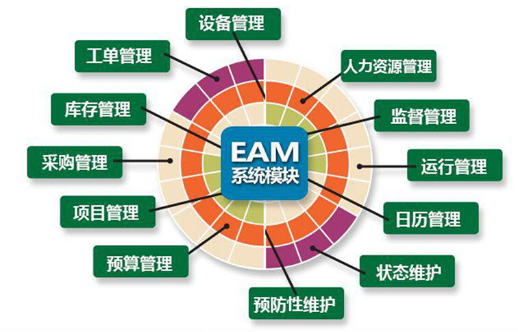 eam系统解决方案 解决方案服务