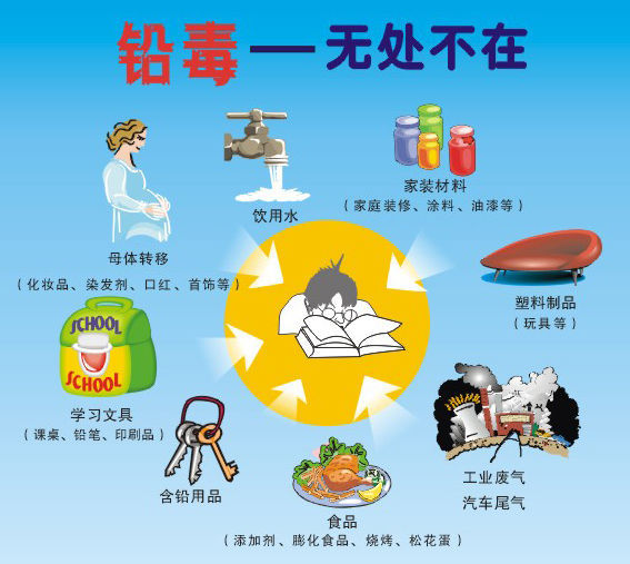 就是因为我们的生活中会有牵扯到这么多关于铅的危害