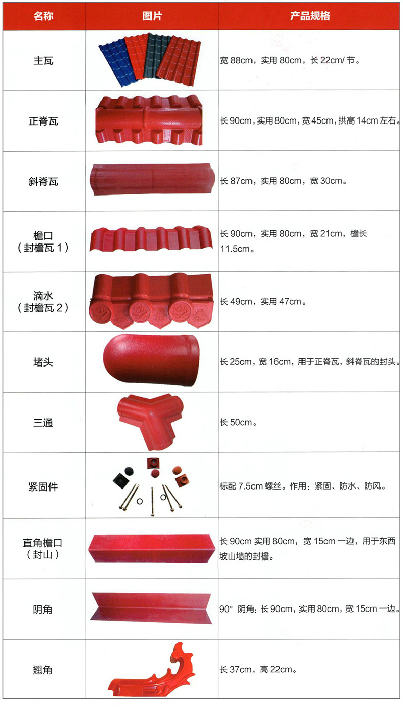 定制树脂瓦屋顶瓦 隔热树脂正脊瓦 防腐仿古塑料瓦 浙江山东地区