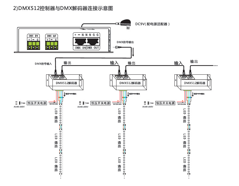 珠海缤彩dmx512控制器dmx512点光源控制器bc100dmx主控器