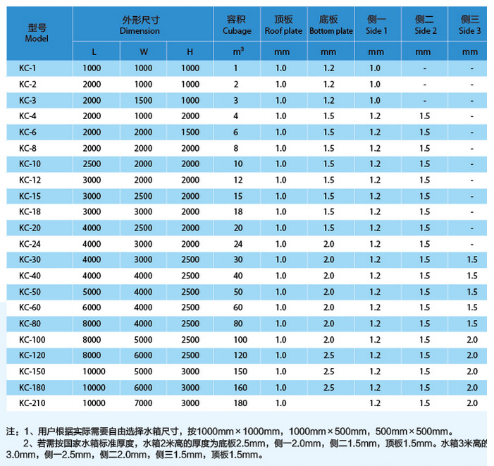 科诚kc24屋顶不锈钢304水箱