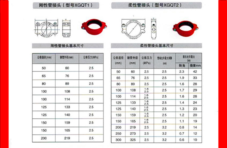 消防卡箍规格型号表图片