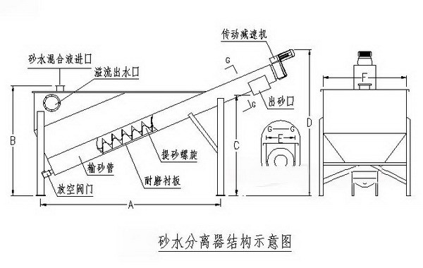 专业制造厂商砂水分离器