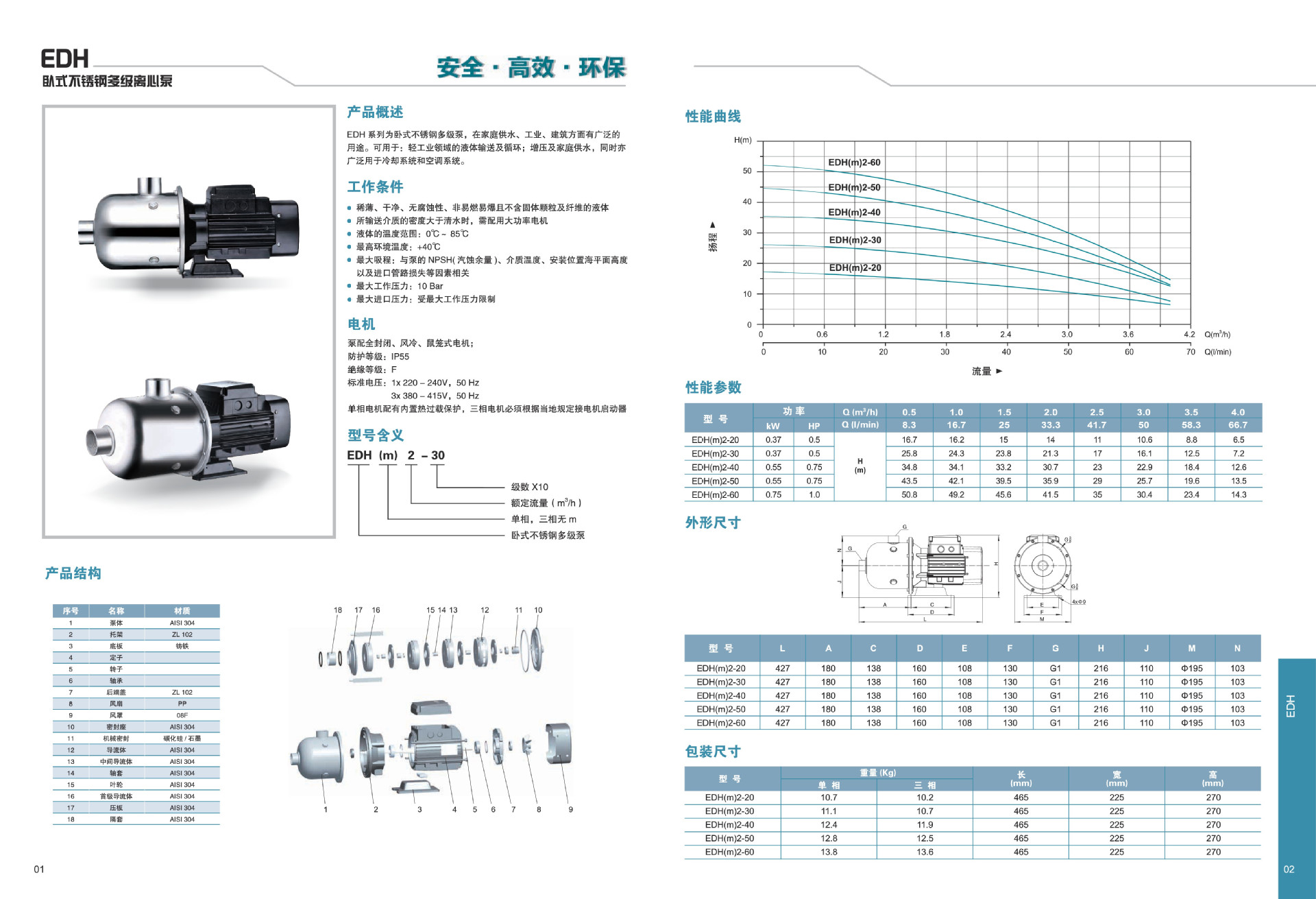 浙江利欧edh4系列卧式不锈钢多级 离心泵增压水泵无负压供水设备
