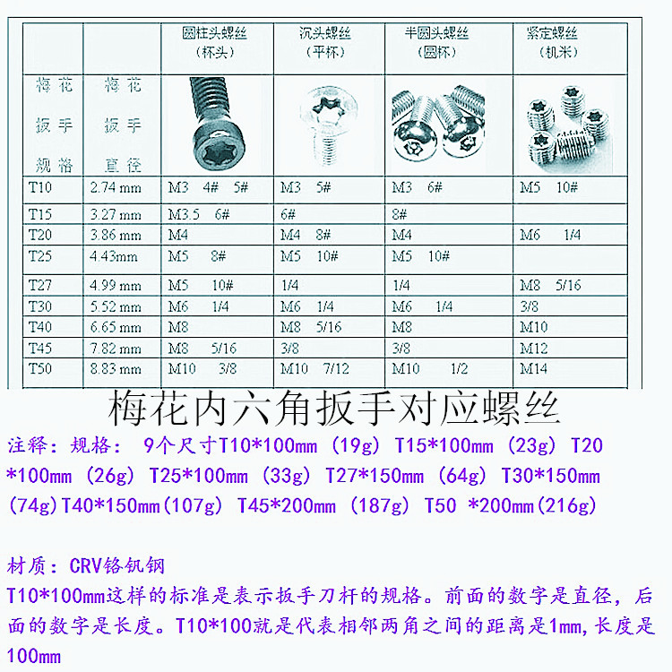 英制梅花扳手规格表图片