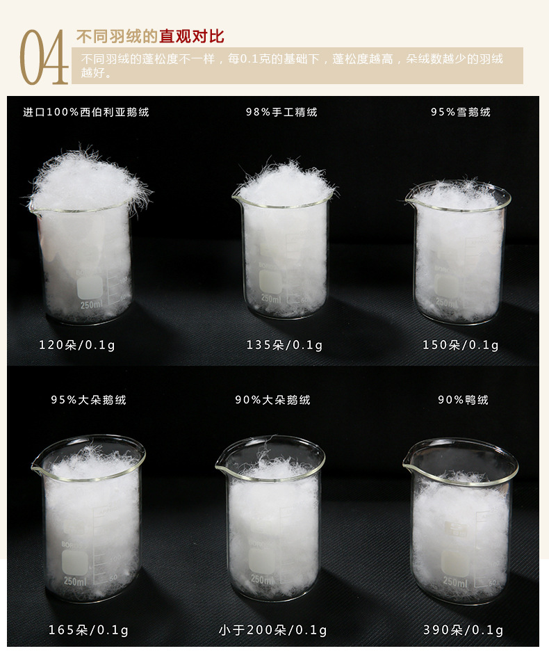 水洗98%东北大朵白鹅绒 蓬松度800 填充优质羽绒被服原料厂家直销