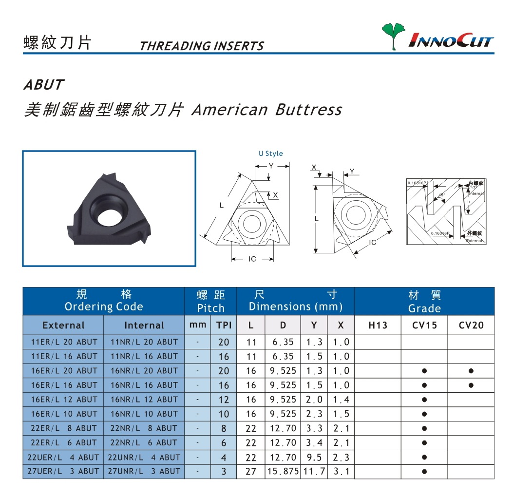 厂家直供abut45度美制锯齿螺纹刀片机用刀具数控刀具机夹刀片