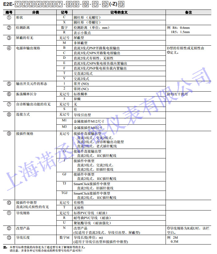 OMRON 欧姆龙E2E-X5ME1-Z /E2E-X5MF1-Z 2M OMS 接近开关 OMRON 欧姆龙,E2E-X5ME1-Z,E2E-X5MF1-Z,接近开关