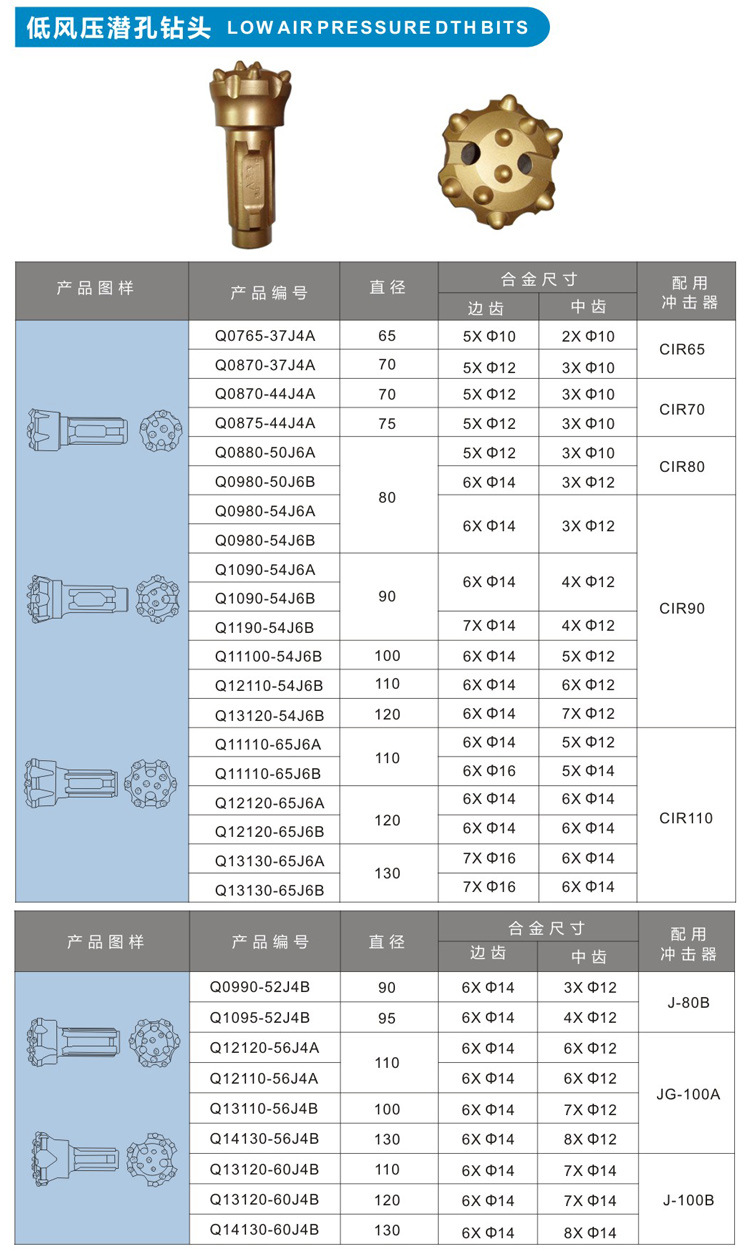 低风压潜孔钻头型号规格表