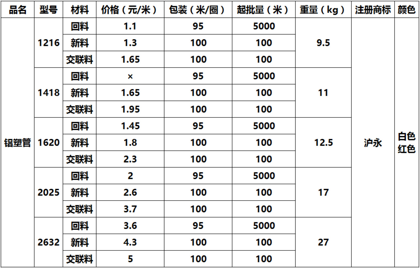 一圈起批       【品名】铝塑复合管 【颜色】白色,红色 【规格】齐全