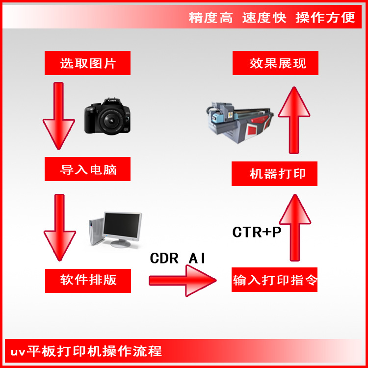 木板铝板uv平板打印机