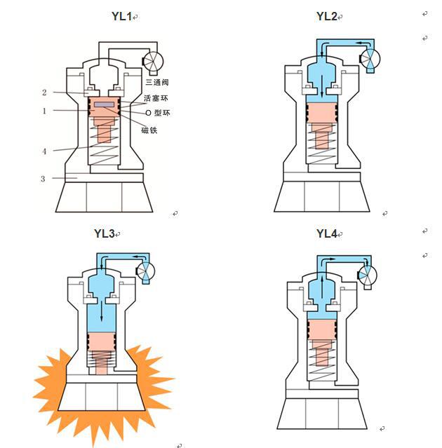 >振威尔气动敲击锤sk-40 单锤头自动震击器 气动振动器价格便宜  原理