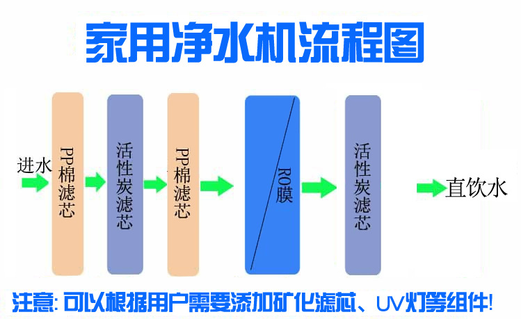 家用净水器构造图图片